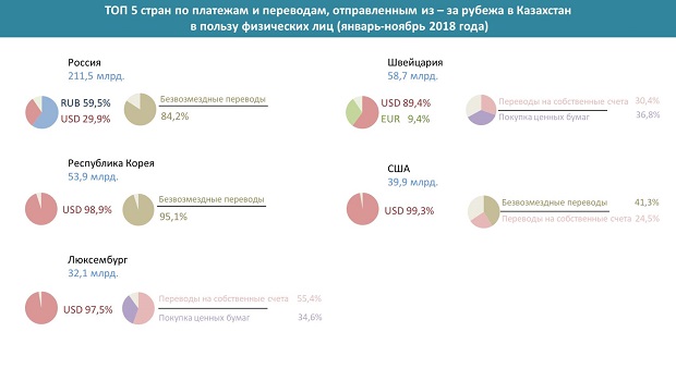 Страховщикам откроют доступ к данным с муниципальных видеокамер