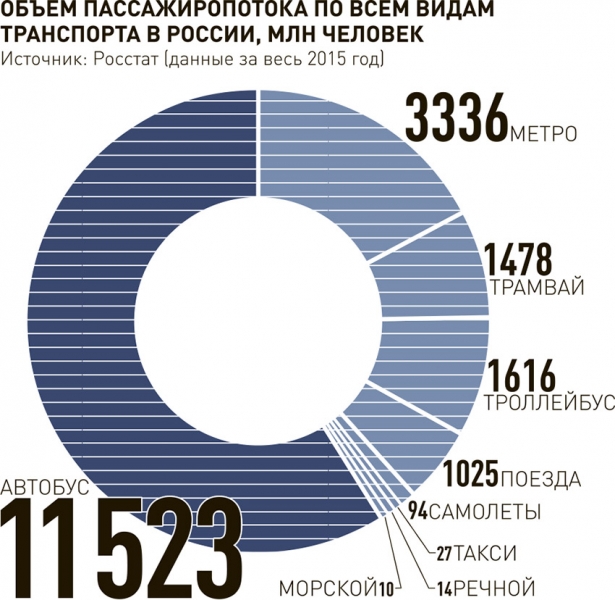 Страховщикам откроют доступ к данным с муниципальных видеокамер