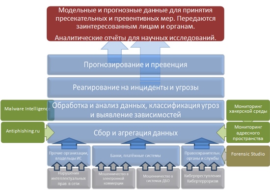 Страховщикам откроют доступ к данным с муниципальных видеокамер