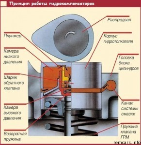 Суть работы гидрокомпенсаторов: 10 причин стука и способы устранения неполадки