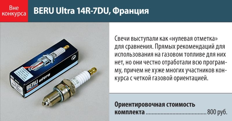 Свечи зажигания для газа и бензина, рейтинг моделей, адаптированных к работе на газу