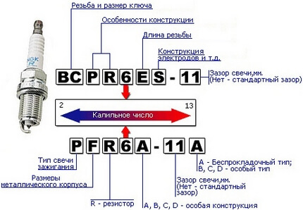 Свечи зажигания для ваз: подбор по автомобилю, какие лучше ставить для бесконтактного зажигания