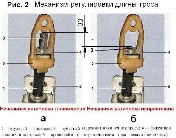 Технические рекомендации по регулировке сцепления на lada kalina