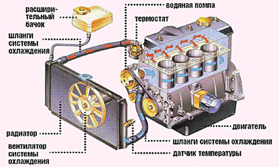 Техническое обслуживание и советы по работе системы охлаждения