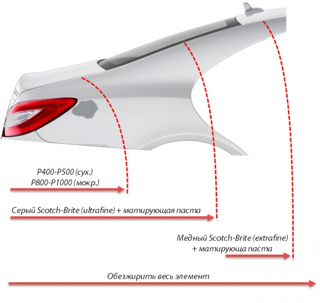 Технология покраски автомобиля пятном с переходом