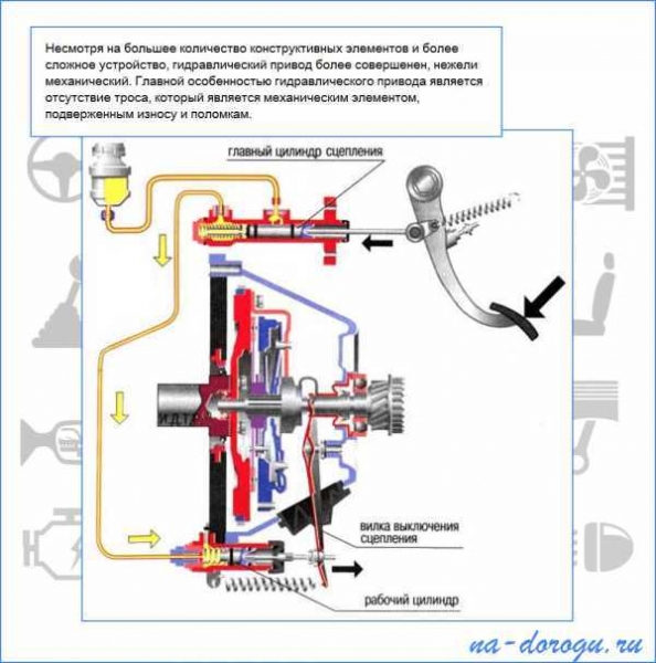 Технология регулировки сцепления для 5 разных моделей авто