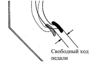 Технология регулировки сцепления для 5 разных моделей авто