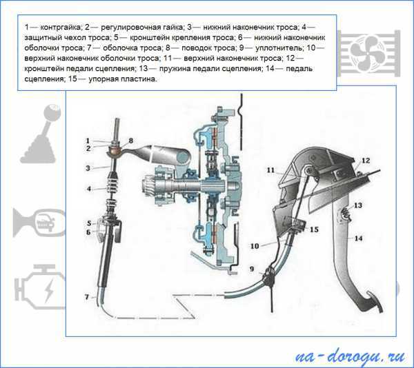 Технология регулировки сцепления для 5 разных моделей авто