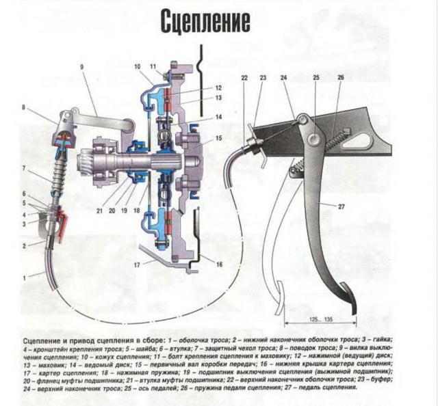 Технология регулировки сцепления для 5 разных моделей авто