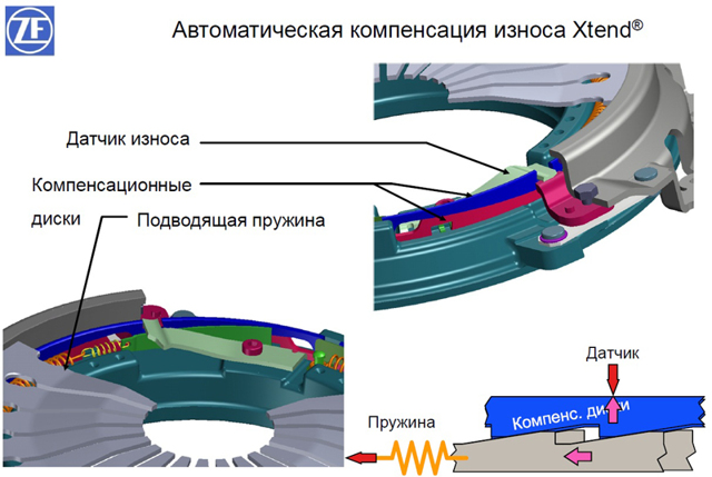 Технология регулировки сцепления для 5 разных моделей авто