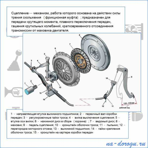 Технология регулировки сцепления для 5 разных моделей авто