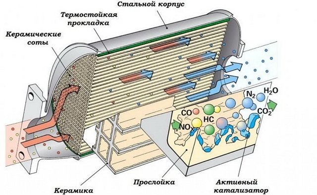 Тюнинг выхлопной системы: 3 вида улучшений и 5 советов для тюнинга своими руками