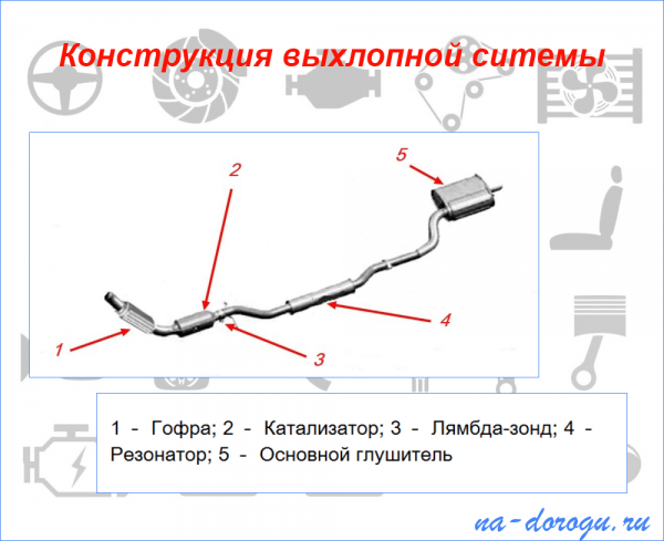 Тюнинг выхлопной системы: 3 вида улучшений и 5 советов для тюнинга своими руками