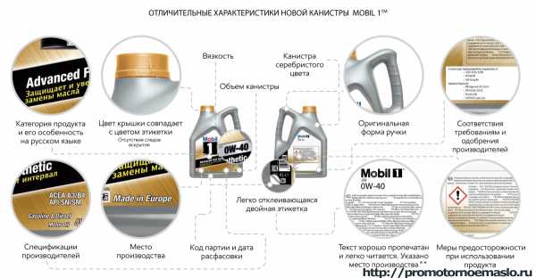 Точный способ определения даты производства моторного масла по коду на упаковке