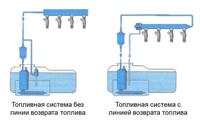 Топливная система современного автомобиля — 5 важных конструктивных элементов