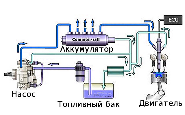 Топливная система современного автомобиля — 5 важных конструктивных элементов