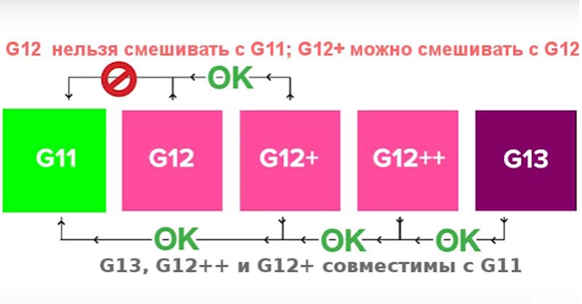 Тосол или антифриз — что лучше охлаждает двигатель? 6 технологических характеристик для сравнения