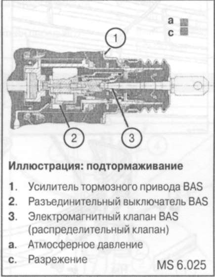 Усилитель экстренного торможения bas