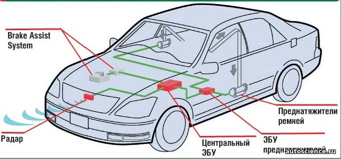Усилитель экстренного торможения bas