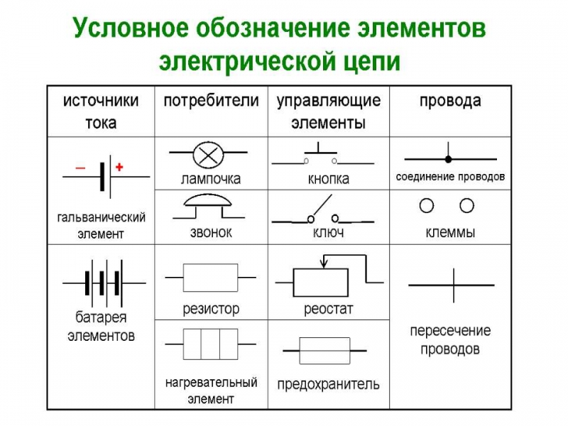 Условные обозначения в электрических схемах, как их читать самостоятельно?