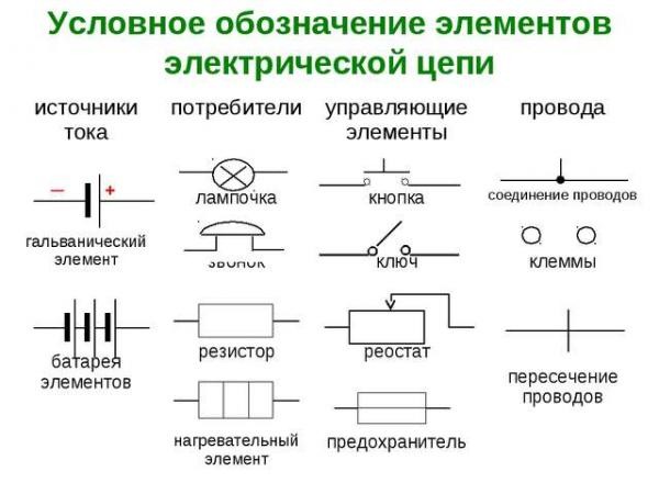 Условные обозначения в электрических схемах, как их читать самостоятельно?