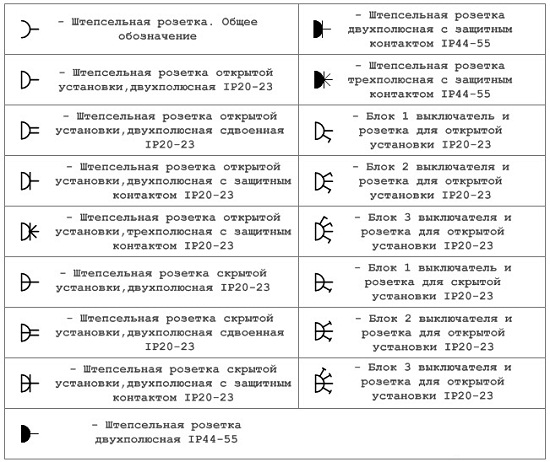 Условные обозначения в электрических схемах, как их читать самостоятельно?
