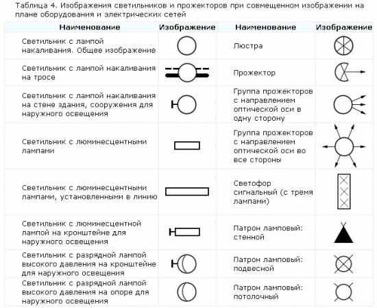 Условные обозначения в электрических схемах, как их читать самостоятельно?