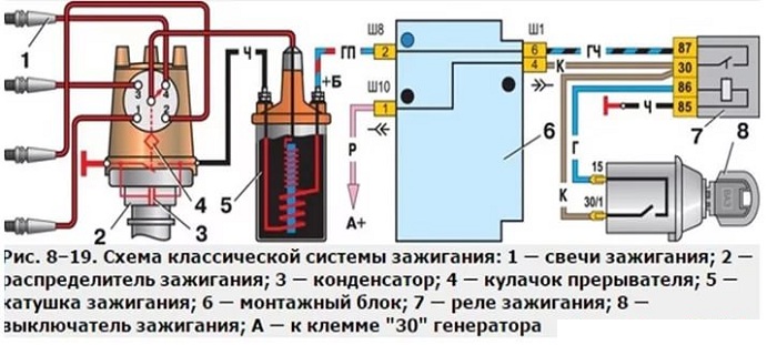 Установка электронного зажигания на ваз 2107 карбюратор