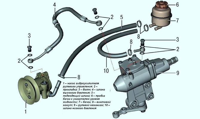 Установка электроусилителя руля (эур) и гидроусилителя руля (гур) на ваз 2107: инструкция и видео