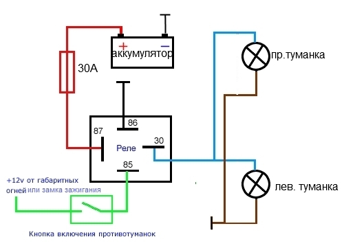 Установка противотуманных фар: 5 рекомендаций по монтажу