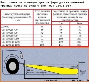 Установка противотуманных фар: 5 рекомендаций по монтажу