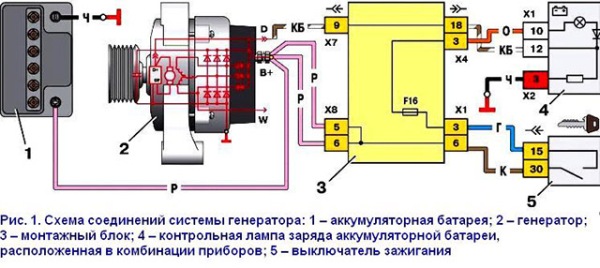 Установка, распиновка и схема подключения генератора: как подключить автомобильный узел