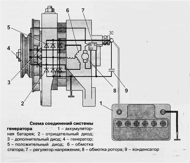 Установка, распиновка и схема подключения генератора: как подключить автомобильный узел