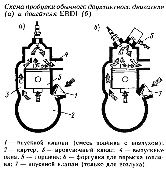 Чертежи двухтактного двигателя