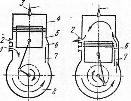 Устройство двигателя двухтактного