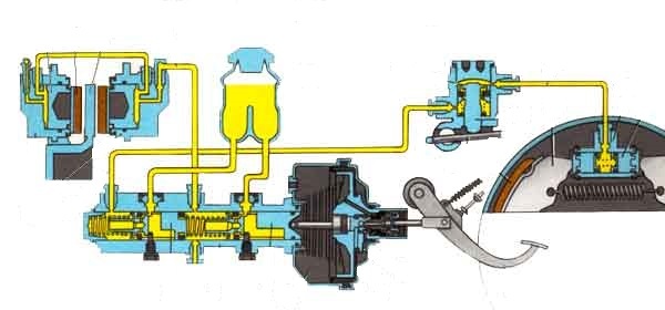 Устройство главного тормозного цилиндра и 5 основных признаков его поломки