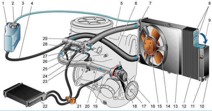 Устройство и описание отопителя ваз 2108: вентилятора печки, мотора, радиатора и крана