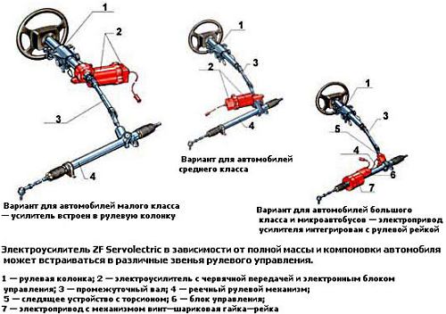 Устройство и принцип работы электроусилителя руля