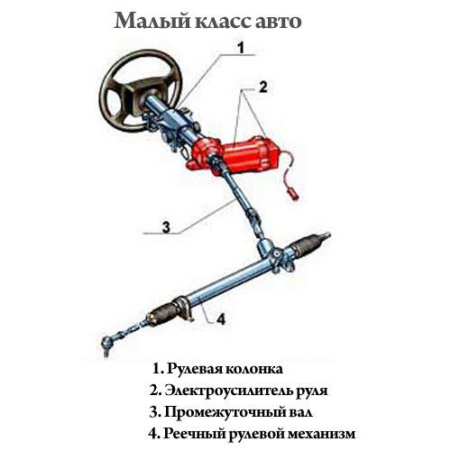 Устройство и принцип работы электроусилителя руля