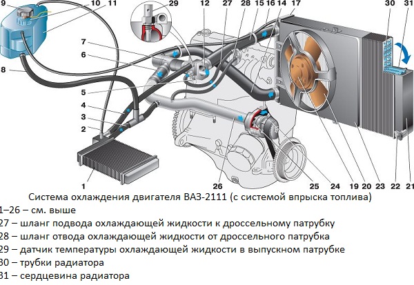 Устройство и принцип работы отопителя: радиатора, мотора, вентилятора, крана и других элементов