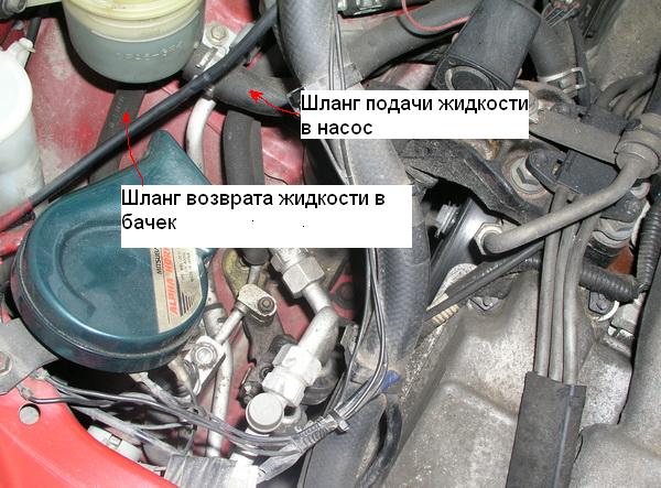 Устройство и схема гидроусилителя руля: ремень гур, бачок, трубка, радиатор, сальник и другие детали