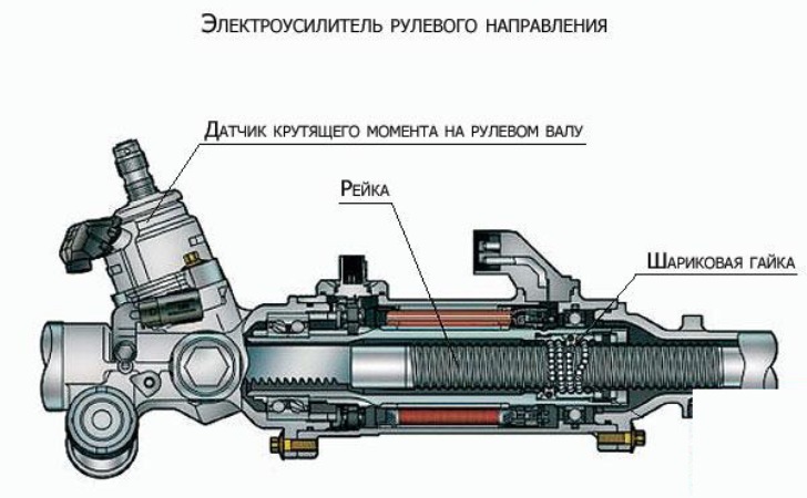 Устройство и схема гидроусилителя руля: ремень гур, бачок, трубка, радиатор, сальник и другие детали