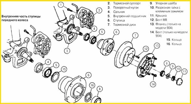 Устройство, назначение и 6 признаков неисправности ступицы переднего колеса автомобиля