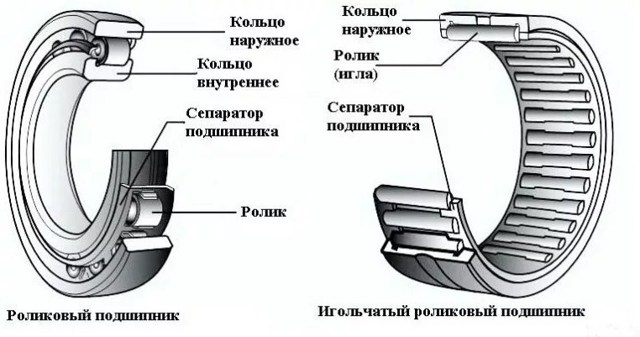 Устройство, назначение и 6 признаков неисправности ступицы переднего колеса автомобиля