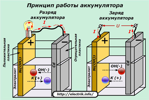 Устройство, принцип работы, функции и основные параметры аккумуляторной батареи
