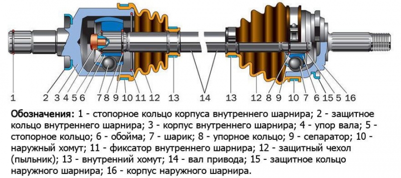 Устройство шруса, как определить какая граната хрустит