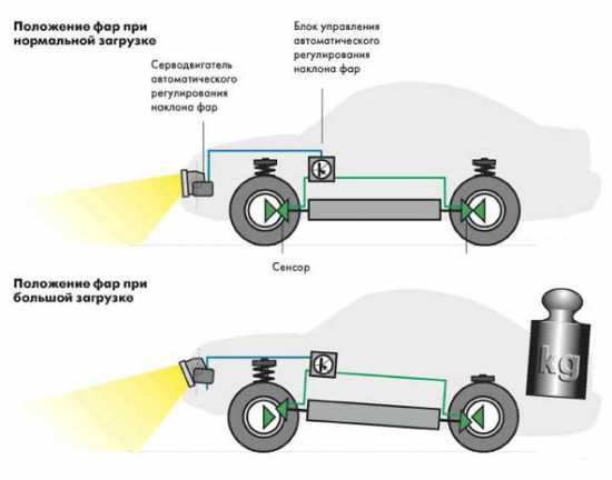 Устройство штатного корректора фар автомобилей ваз