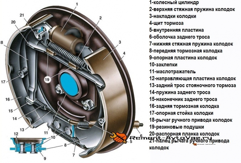 Устройство тормозов в автомобилях лада семейства 2101-07