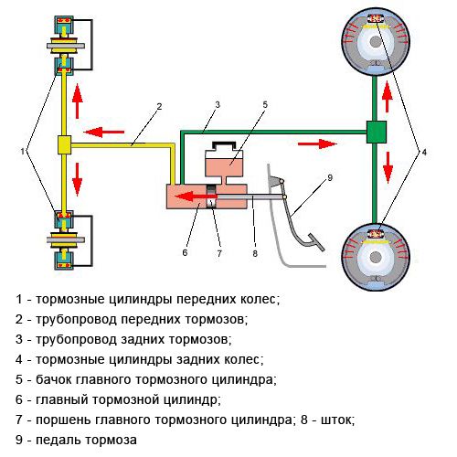 Устройство тормозов в автомобилях лада семейства 2101-07