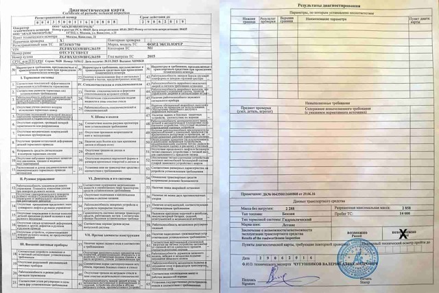 Утверждены новые штрафы за езду без техосмотра в 2019 году